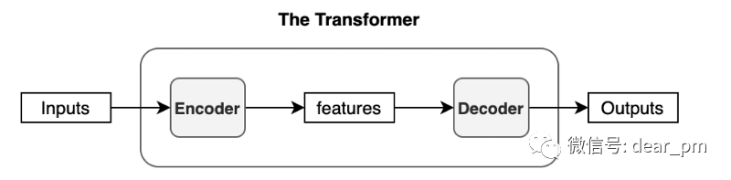 认识生成式 AI 和 GPT 认识生成式 AI 和 GPT